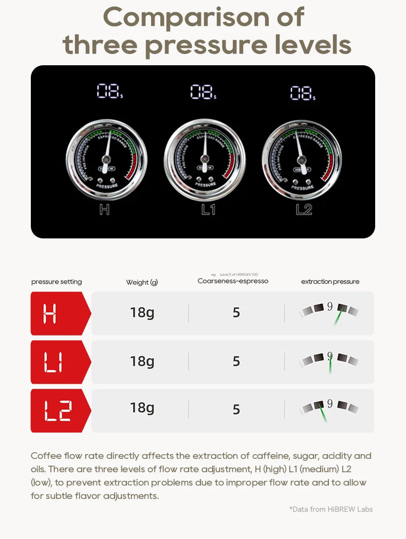 HiBREW H10plus Semi Automatic Espresso Coffee Machine DIY Function 20Bar Pressure Temperature Adjustable For Cappuccino & Latte