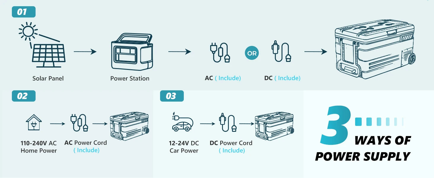 SIMZLIFE 80QT(75L)Car Refrigerator, Electric Cooler,12V/24V DC,110-240V AC,-4℉~68℉ Portable Freezer with Wheels,For Camping,RV