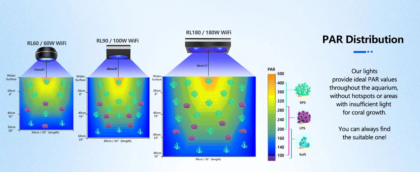 PopBloom RL180 WiFi Led Aquarium Reef Light 180W, Professional Full Spectrum Aquarium Lamp for Reef Coral SPS/LPS Aquarium Tank