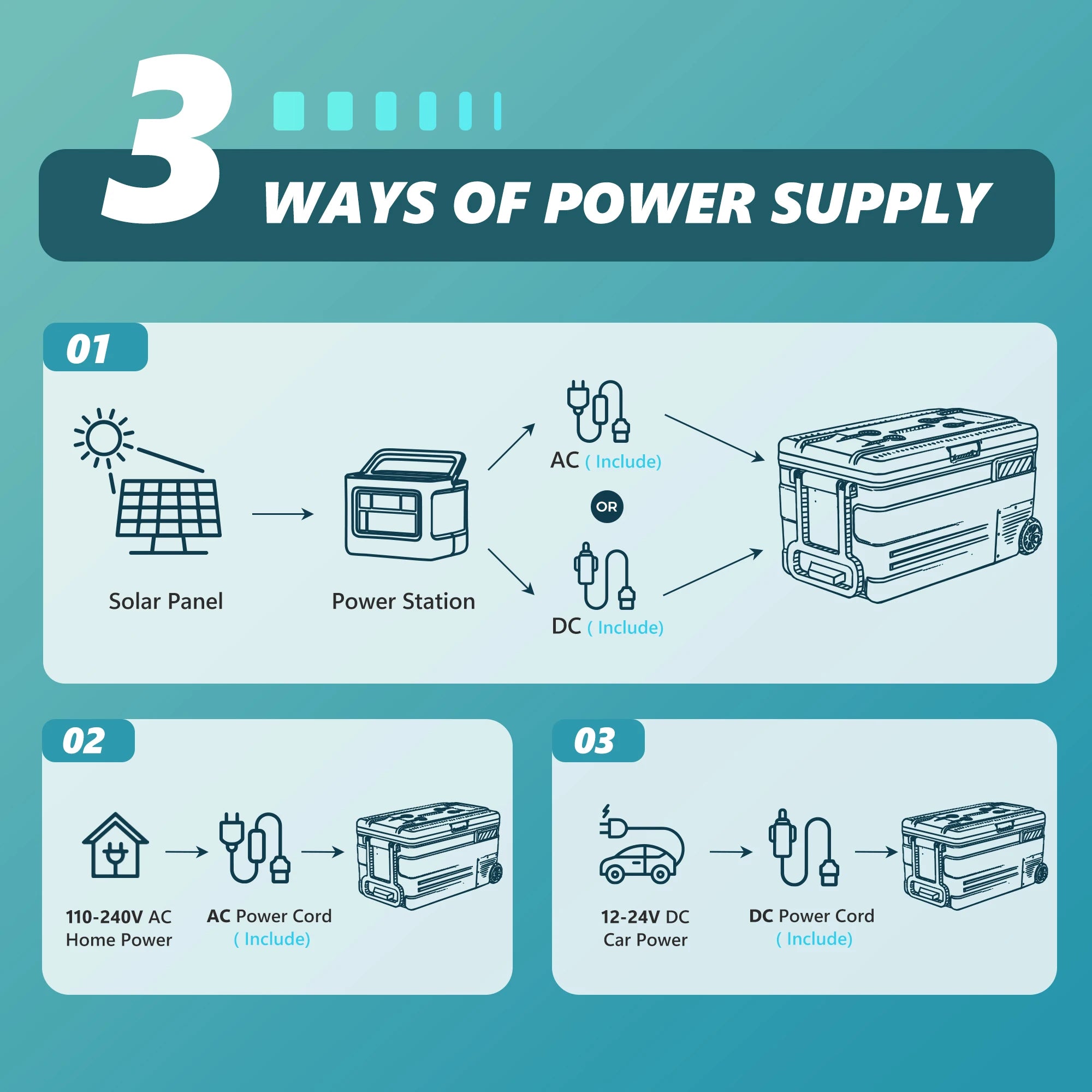 SIMZLIFE 80QT(75L)Car Refrigerator, Electric Cooler,12V/24V DC,110-240V AC,-4℉~68℉ Portable Freezer with Wheels,For Camping,RV
