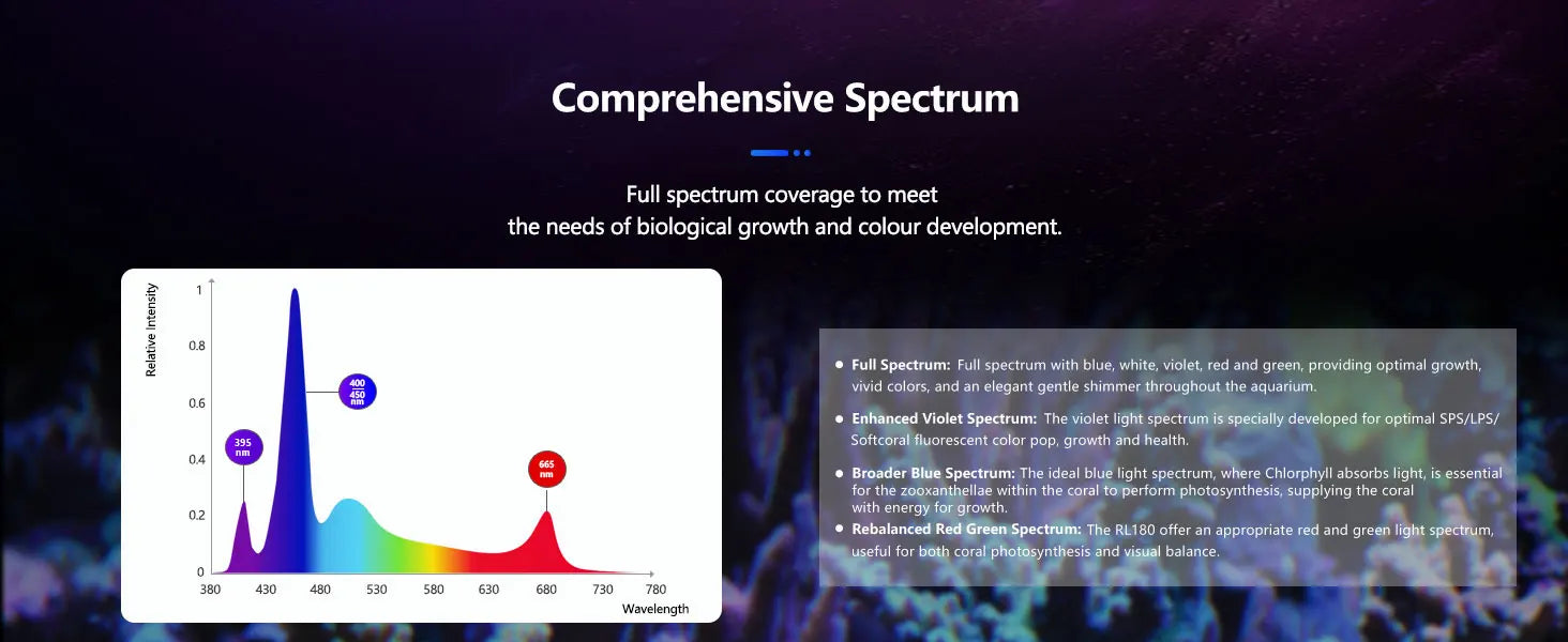 PopBloom RL180 WiFi Led Aquarium Reef Light 180W, Professional Full Spectrum Aquarium Lamp for Reef Coral SPS/LPS Aquarium Tank