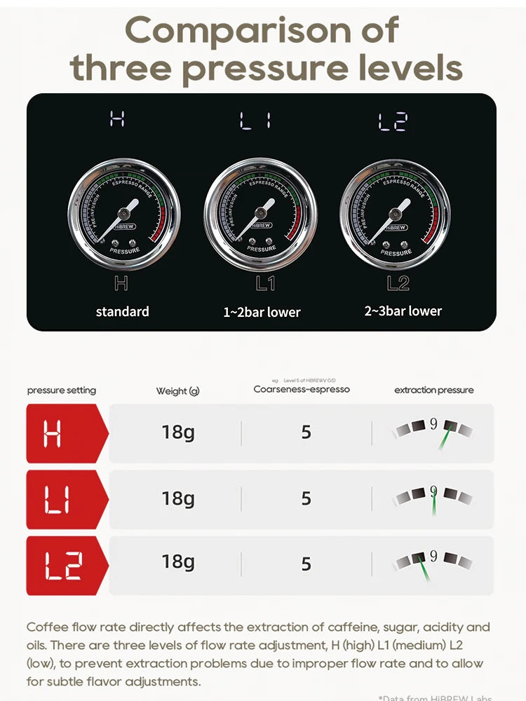 HiBREW H10plus Semi Automatic Espresso Coffee Machine DIY Function 20Bar Pressure Temperature Adjustable For Cappuccino & Latte