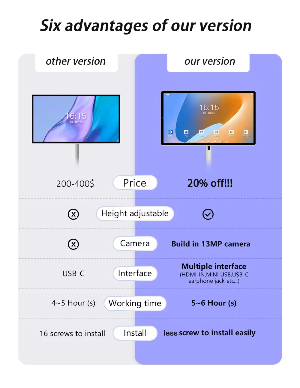 32-Inch LCD Smart Android 13 TV with LED Screen White Cabinet Portable 10-point Touch 13MP Camera HD Resolution