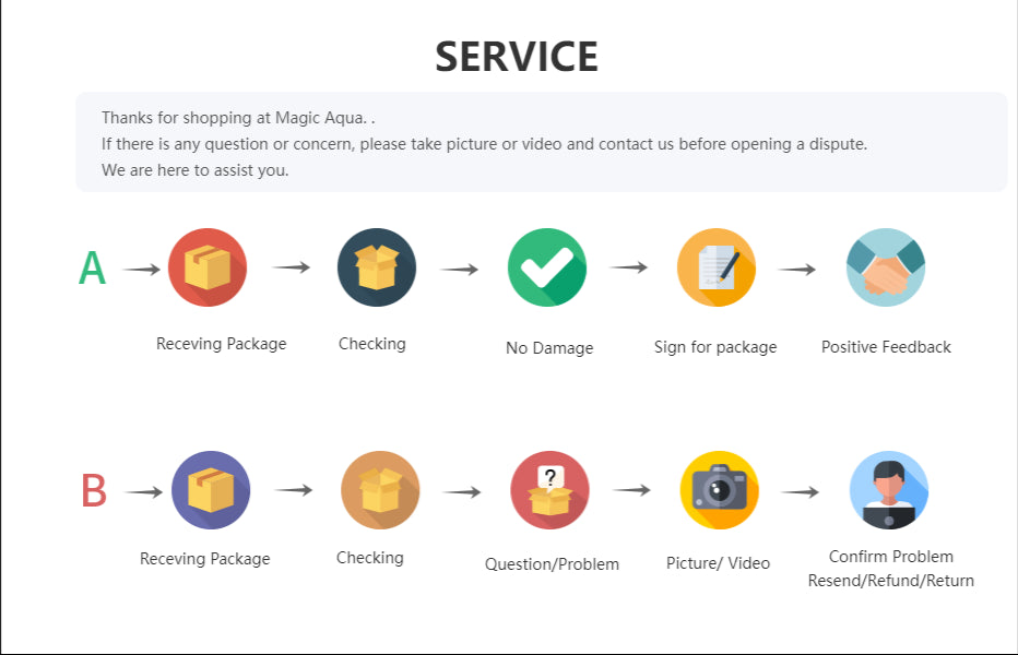 Sunsun Transparent LW-602 LW-603 Aquarium Fish Tank Filter Barrel Prefilter Without Pump