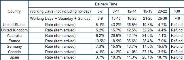 6pcs Thank You Wood Rubber Stamps Round Wooden Stamp DIY Craft Scrapbooking Stamping Birthday Party Christmas Wedding Decoration