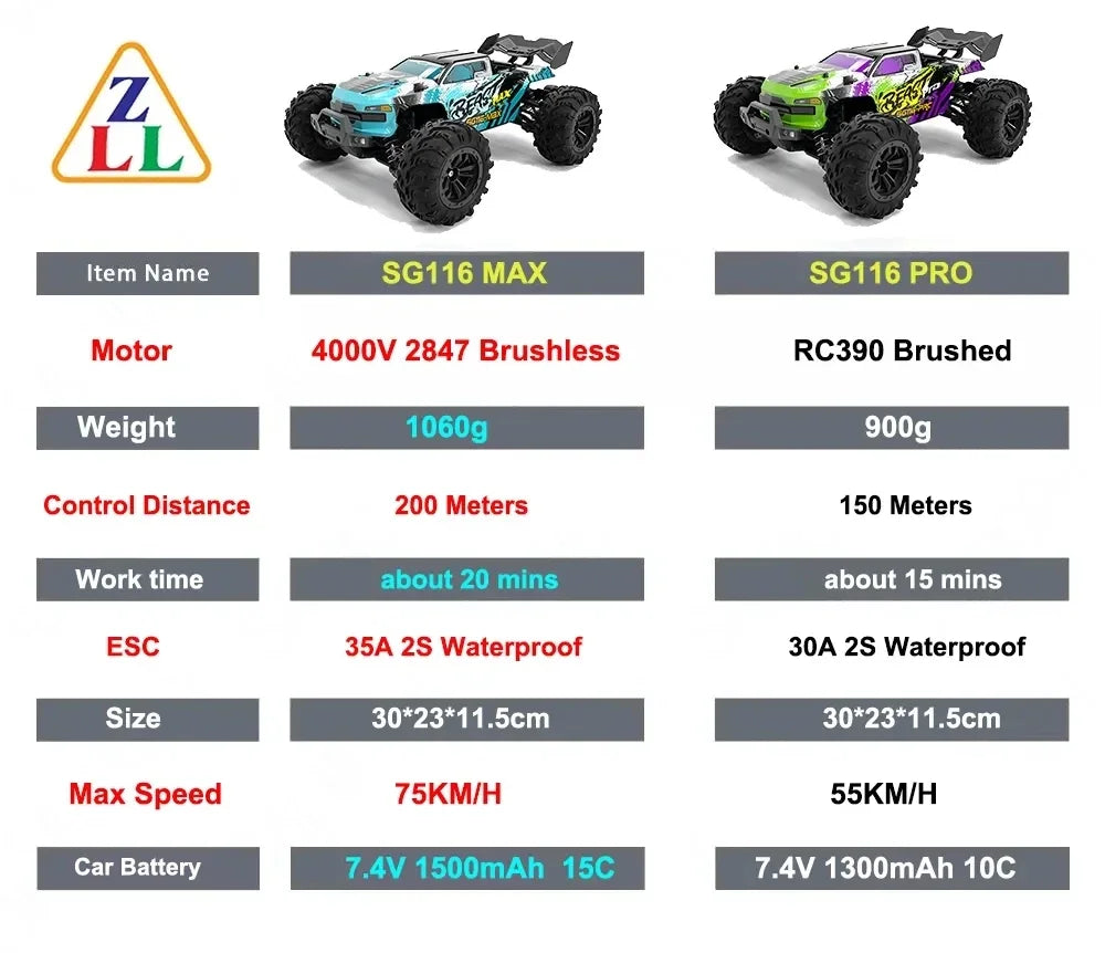ZLL SG116 PRO Factory 1:16 Brushed RC Car 4WD High Speed Racing Vehicle Kids 35 Mins Racing Time Expert Remote Control Car Toy