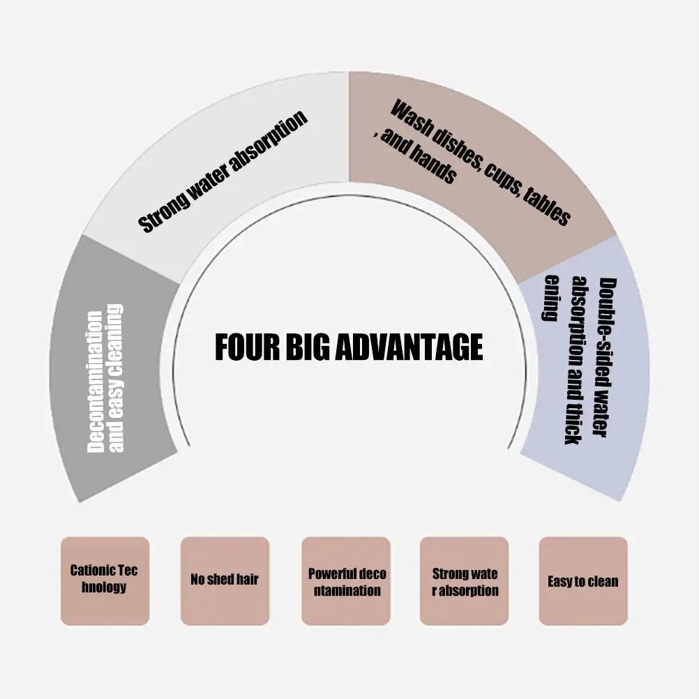 6PCS Kitchen Dish Towels Reusable Kitchen Towels and Dishcloths Set Wash Cloths and Towels for Washing Dishes