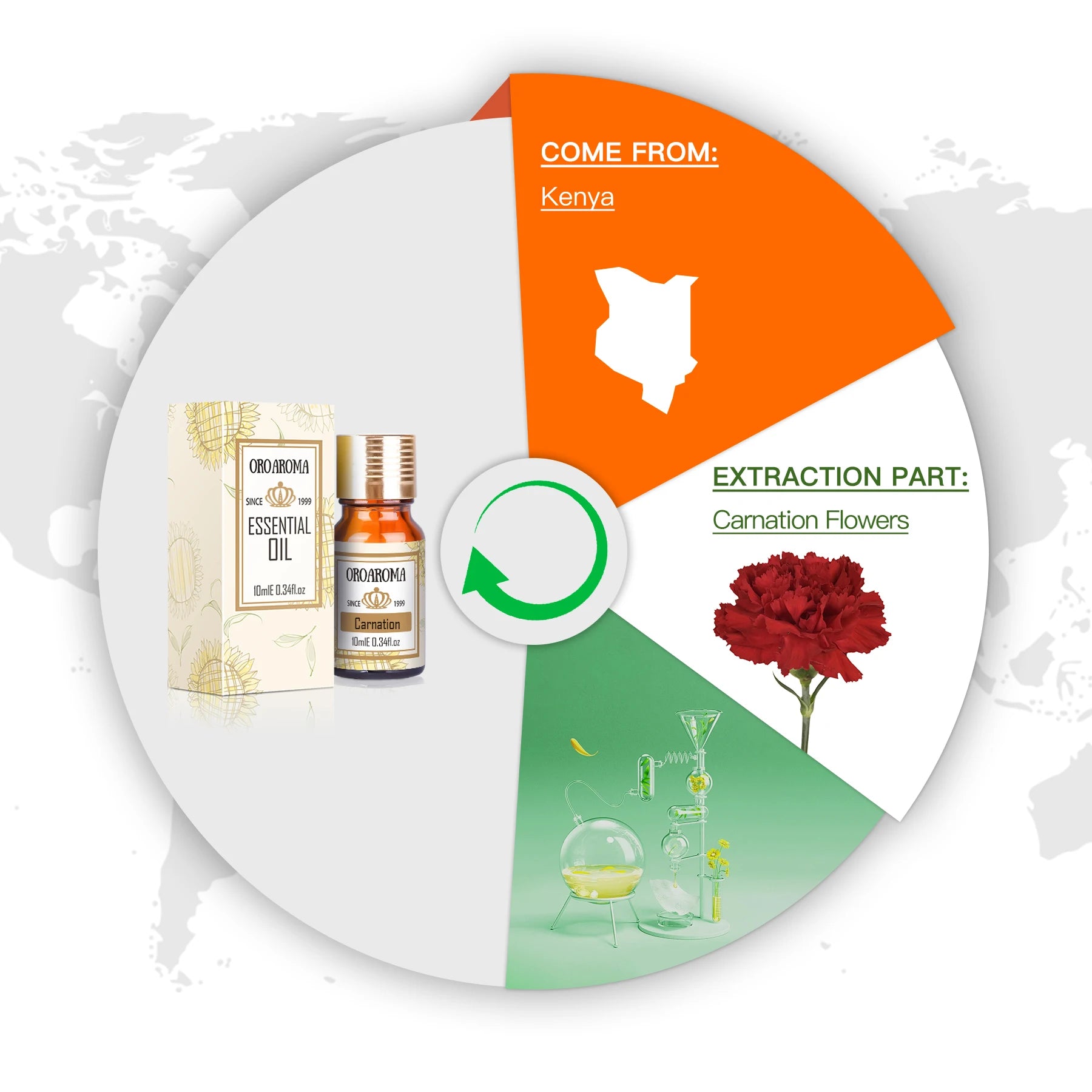 Oroaroma Natural Carnation Essential Oil For Aromatherapy And Body Care – Perfect For Present Giving ZZ