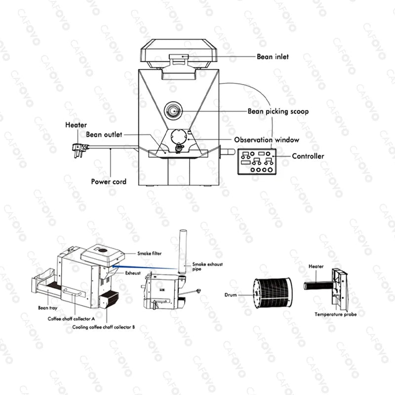 CAFOVO RE-1 Electric Coffee Bean Roaster Commercial Roaster Automatic Roasting Machine with 3 Baking Curve Grain Dryer 110-220V