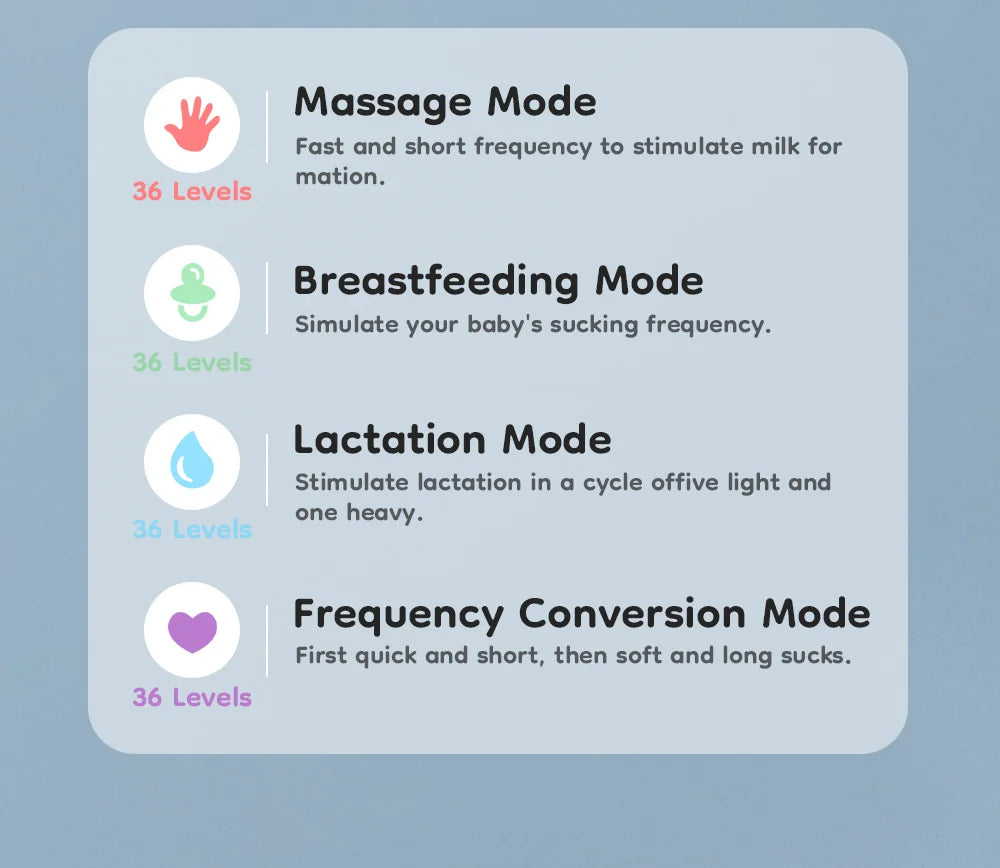 Wearable Electric Breast Pump 4 Modes 36 Suction Levels Hands-Free Milk Collector with 19/24mm Flange for Comfortable Feeding