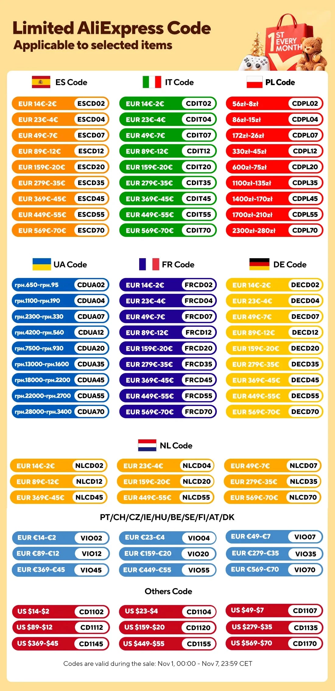 Blackview MP60 NEW Mini PC Windows 11 16GB DDR4/512GB 1TB SSD Ordenador Intel N95 4K HD Doble HDMI Dual-Band 2.4G
