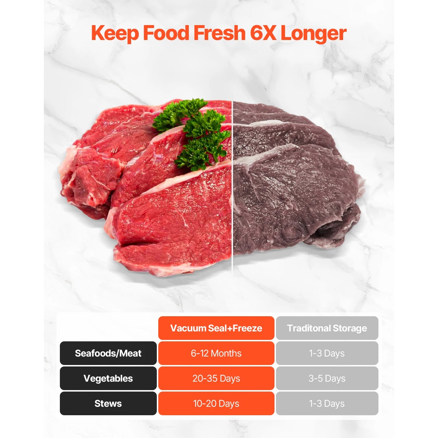 SucceBuy 60Kpa 100W Vacuum Sealer Machine 5-in-1 Multi-Functional Food Sealer with Built-in Cutter Automatic Air Sealing System