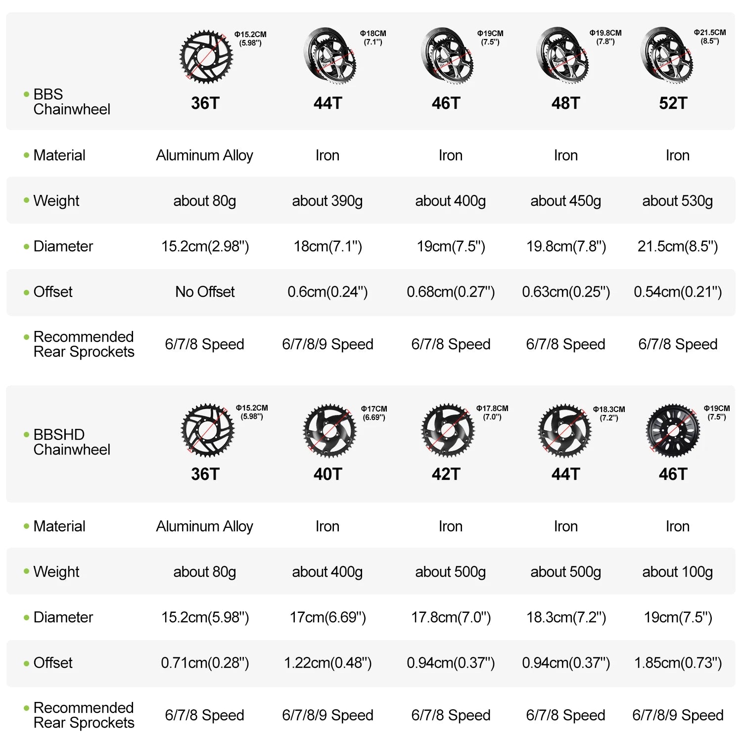BAFANG Mid Drive Motor 1000W 750W 500W 250W 350W Electric Bike Conversion Kit BBSHD BBS02B BBS01B M615 M325 M215 Ebike Kits