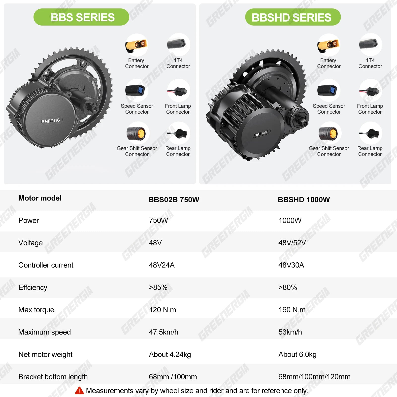 BAFANG Mid Drive Motor 1000W 750W 500W 250W 350W Electric Bike Conversion Kit BBSHD BBS02B BBS01B M615 M325 M215 Ebike Kits