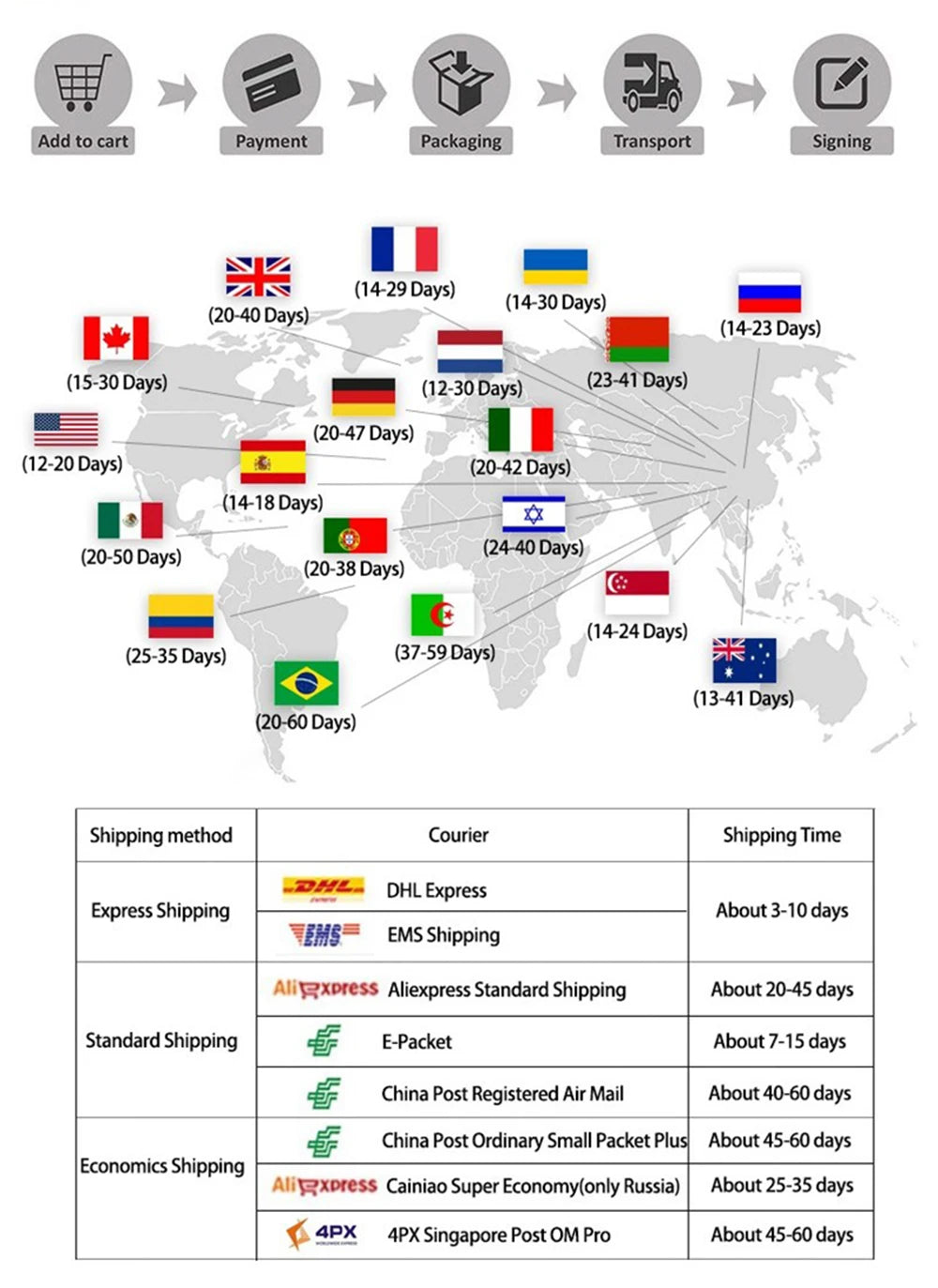 Marvel Movies Superheroes Wall Art Poster SpiderMan Lron Man Cartoon Canvas Painting Print Kids Room Home Decor Mural