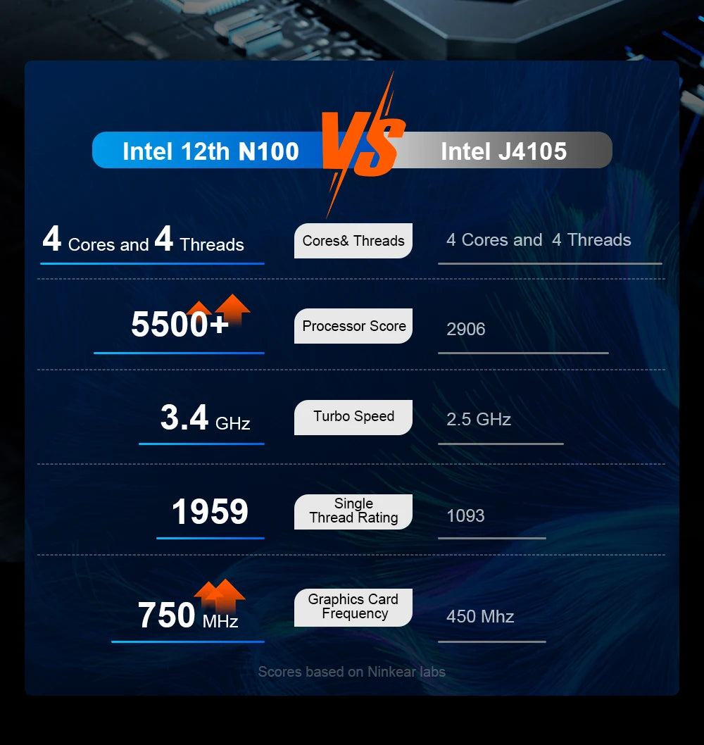 Ninkear N10 Mini PC Intel N100 up to 3.4GHz 16GB 512GB 2.4G+5G WIFI HDMI 2.0*2 Support dual-screen WIindows 11 Desktop computer