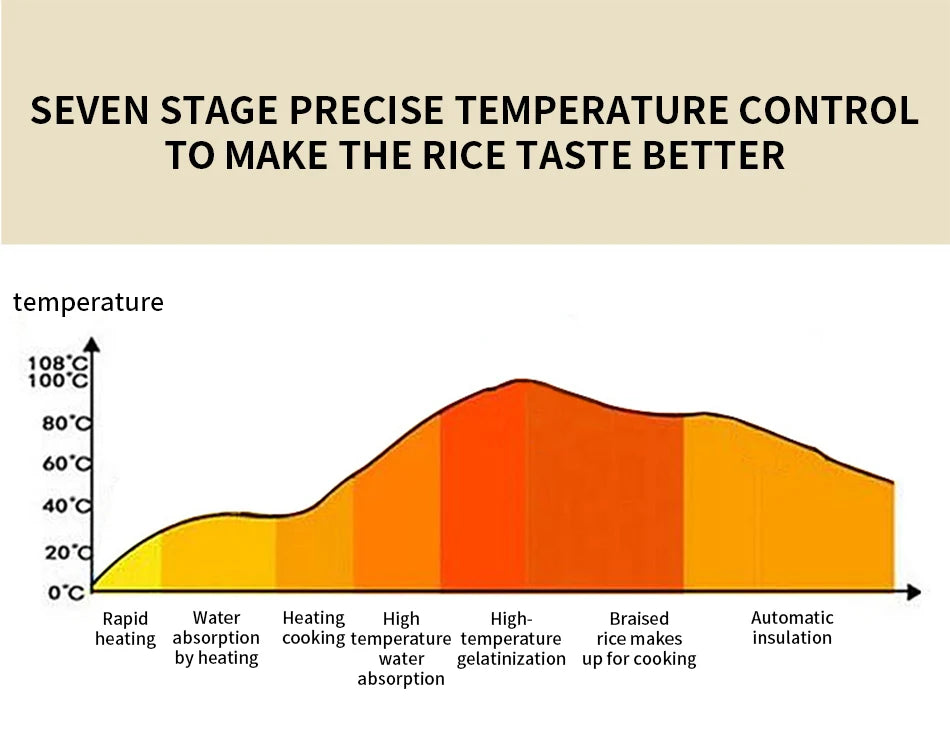 2L vehicle electric cooker 12V+24V general model of large truck car 2L car mounted Rice cooker is suitable for cars and trucks