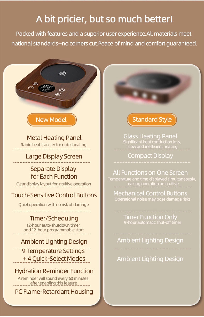 36W Coffee Mug Warmer Cup Heater Heating Pad Electric Hot Plate 9 Gear Temperature Warmer Coaster For Milk Tea Water 220V