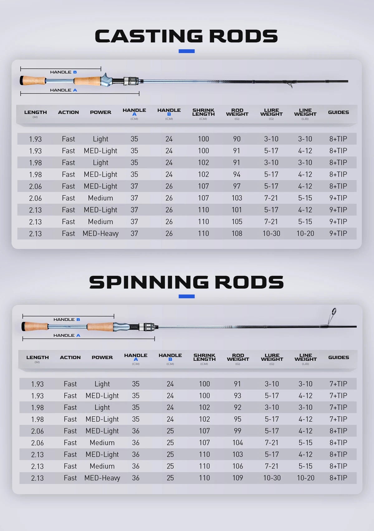 HANDING Miracle BFS Fishing Rod 90g Lightweight Fishing Rod 40T Carbon Blanks Casting Rods FUJI® A Guides High Sensitive Rod
