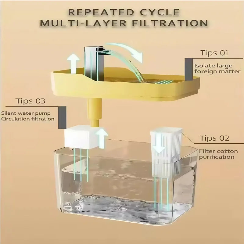 2025 New Cat Automatic Water Dispenser Drinking circulating filters flowing water intelligent pet automatic water dispenser