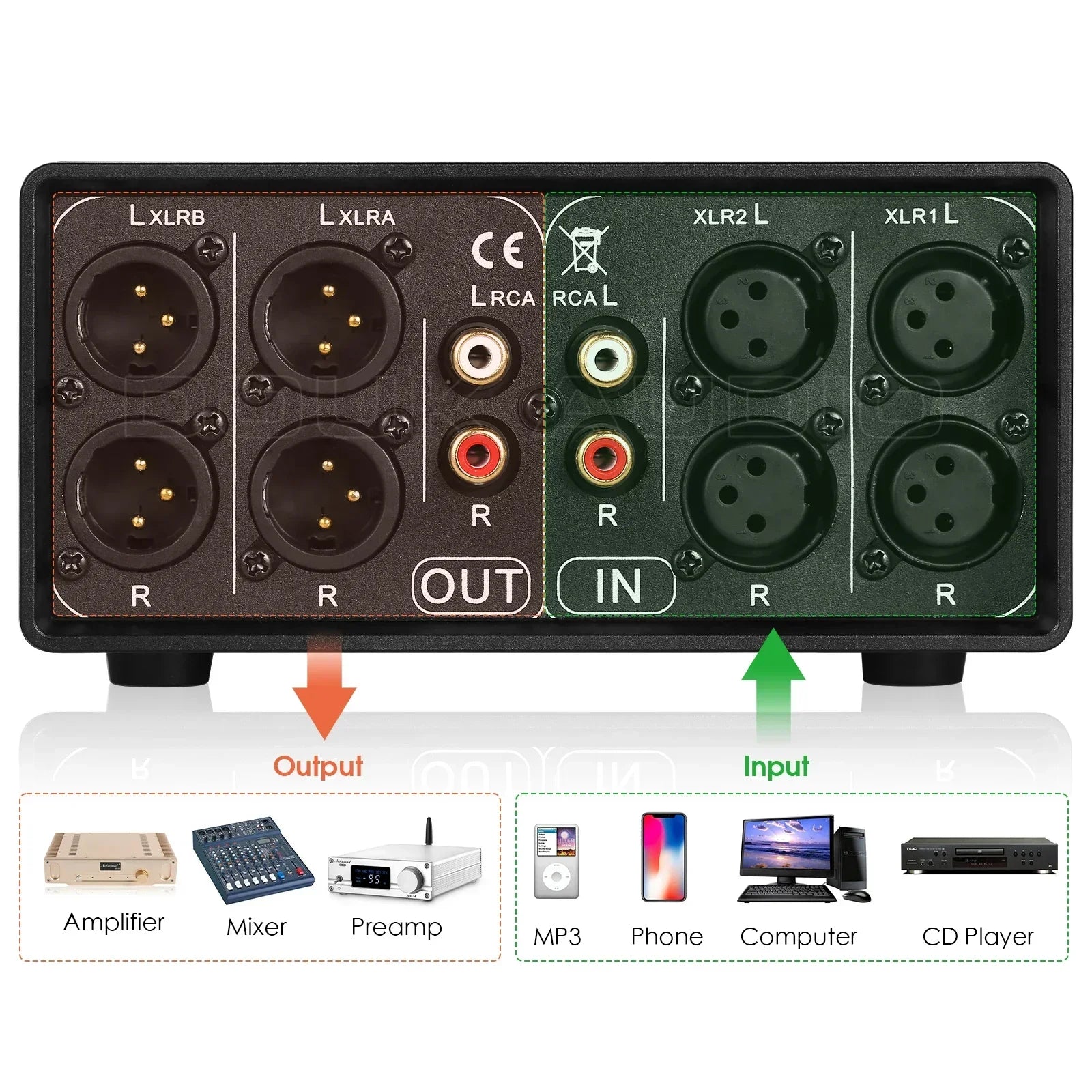 Nobsound 3-IN-3-OUT XLR Balanced / RCA Stereo Converter Audio Selector Box Passive Preamp For Home Amplifier