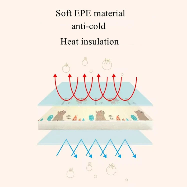 New 1CM EPE Crawling Play Mats Baby Activity Gym Folding Carpet Baby Game Mat for Children's Safety Mat Rug Non-toxic 200x180cm