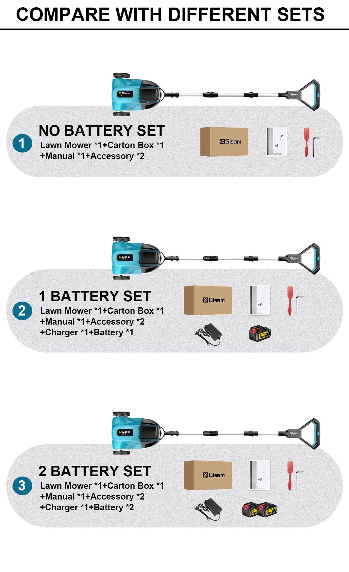 Gisam 10Inch 46000RPM Brushless Electric Lawn Mower Cordless Grass Trimmer Garden Landscaping Cutter For Makita 18V Battery Pin