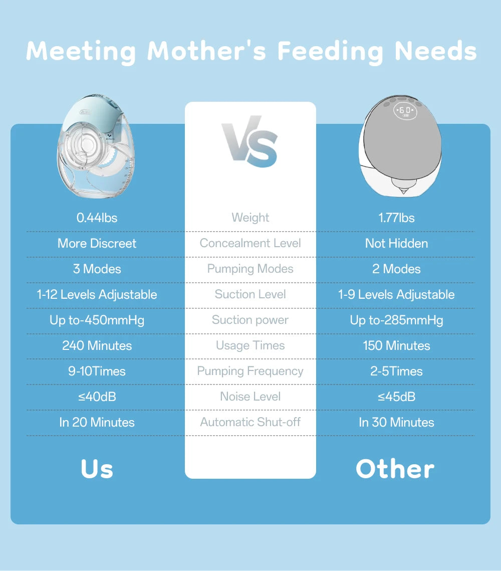 MAMIJOY 2PCS Ultra-thin Wearable Electric Breast Pump Ultra-light Low Noise 3Modes 12 Suction Levels With 18/21/24mm Flange EB51