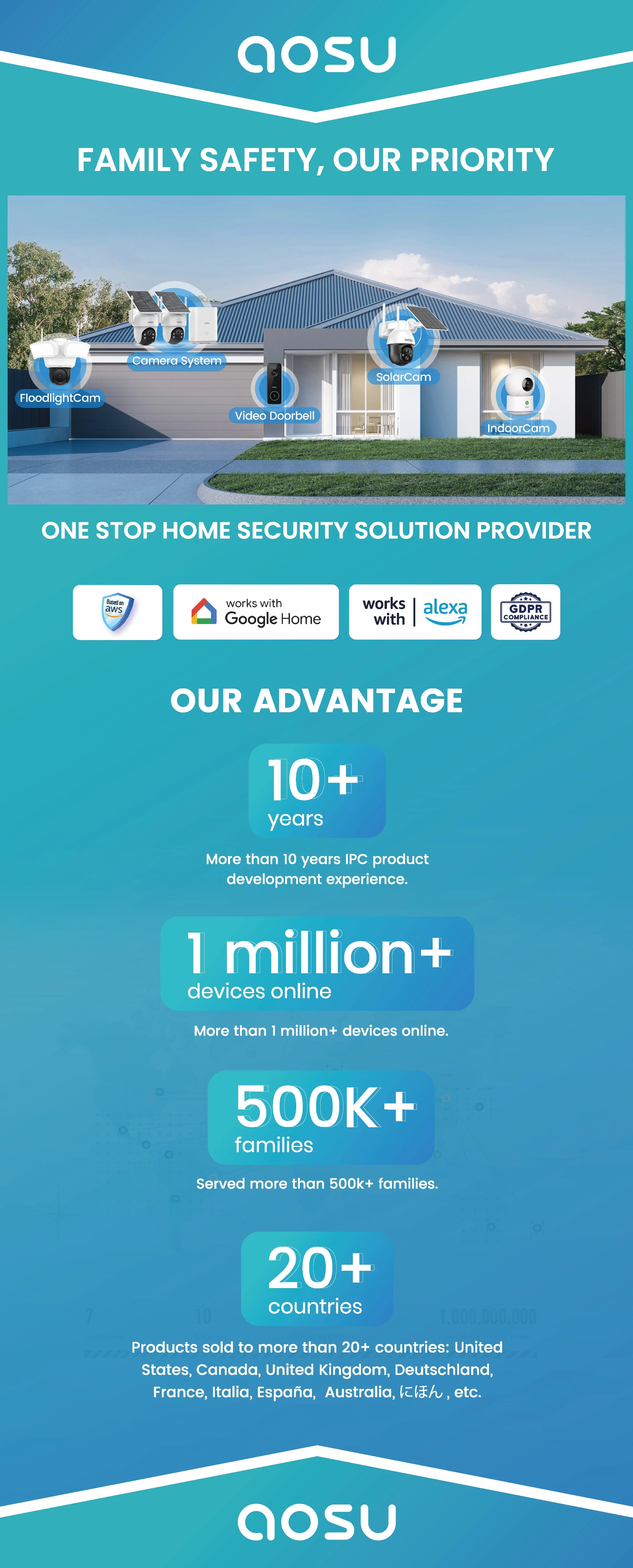 AOSU 3MP 100% Wire-Free Solar WiFi Camera 5000mAh Battery Two-way Audio Security Camera Wireless Solar Panel PTZ CCTV Camera