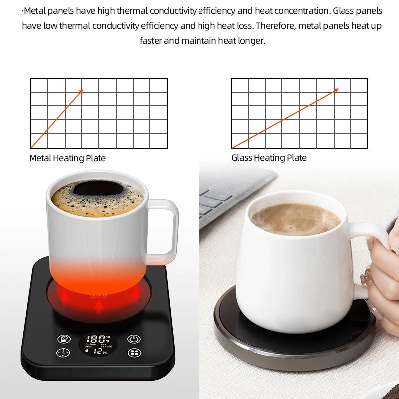 36W Coffee Mug Warmer Cup Heater Heating Pad Electric Hot Plate 9 Gear Temperature Warmer Coaster For Milk Tea Water 220V