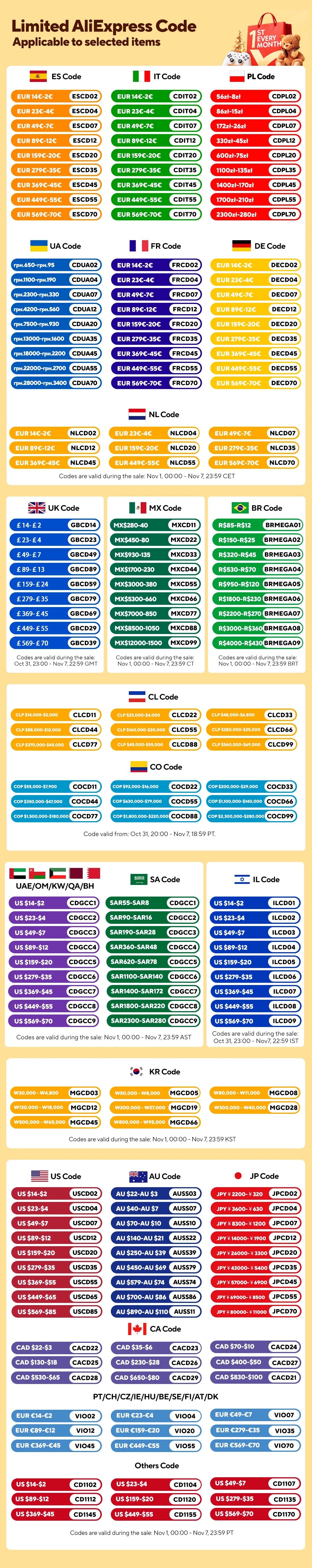 Parts Free Big Capacity 800G 3000W Herb Grinder Coffee Machine Grain Spices Mill Medicine Wheat Mixer Dry Food Grinder