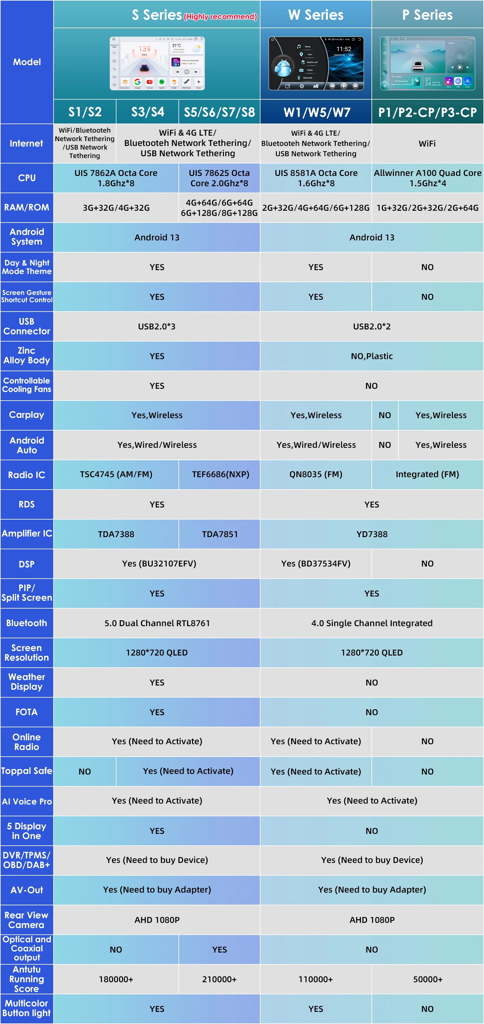 Hizpo 9inch 2Din Android13 Car Radio for BMW 1 Series E81 E82 E87 E88 AT MT Navigation GPS RDS DSP Android Auto CarPlay 360° CAM