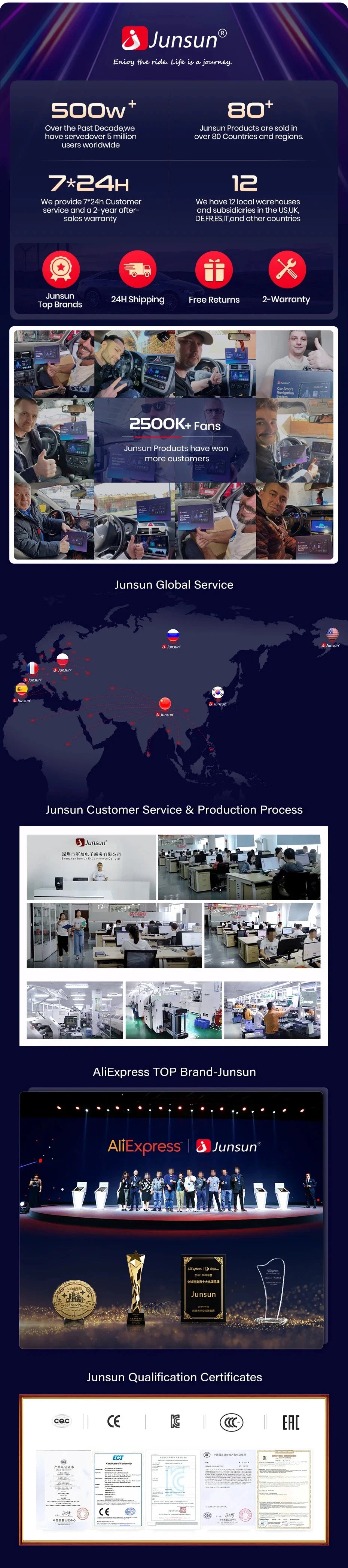 Junsunun CarPlay Android Auto Car Radio for Mercedes-Benz Vito 2 W639 Viano 2 2003-2015 GPS Intelligent Systems Stereo Multimedia