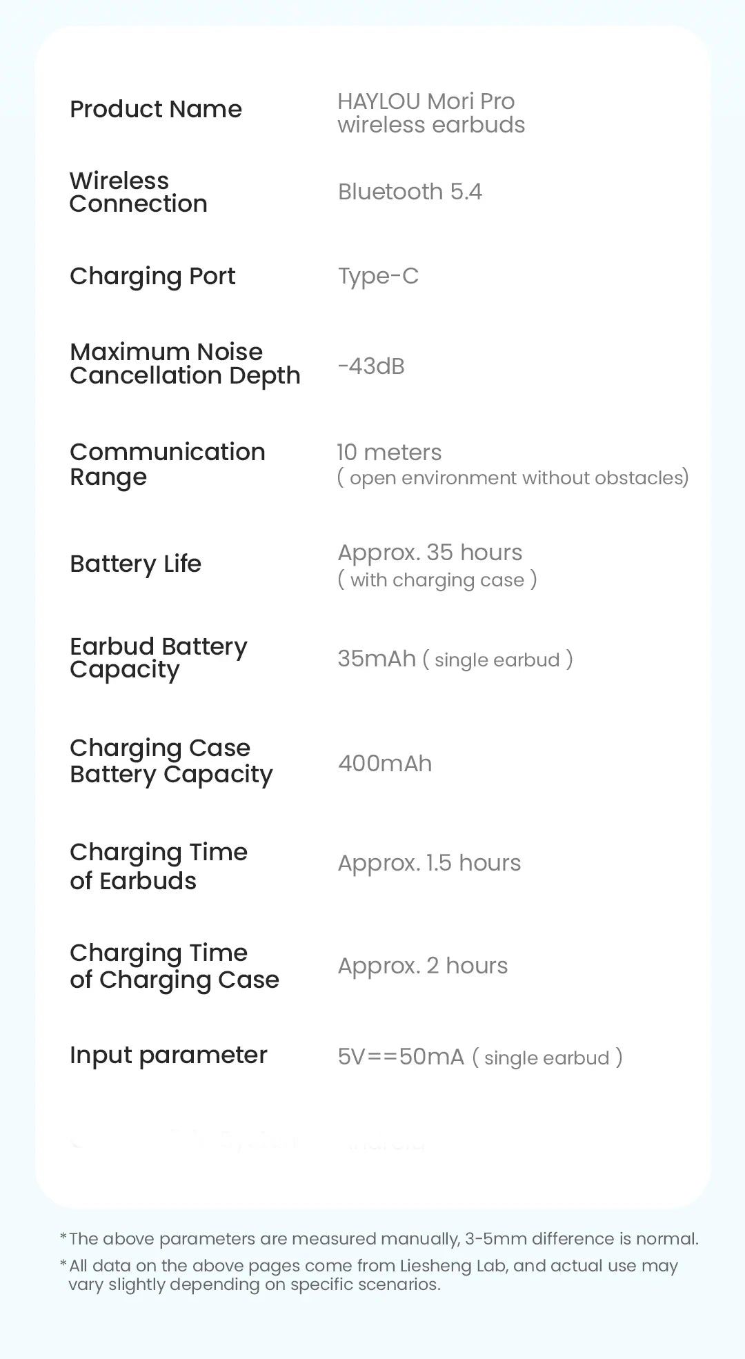 HAYLOU Mori Pro Bluetooth 5.4 Earphones -43dB ANC Active Noise Cancellation Earbuds 6 Mic Wireless Headphones 35H Battery Life