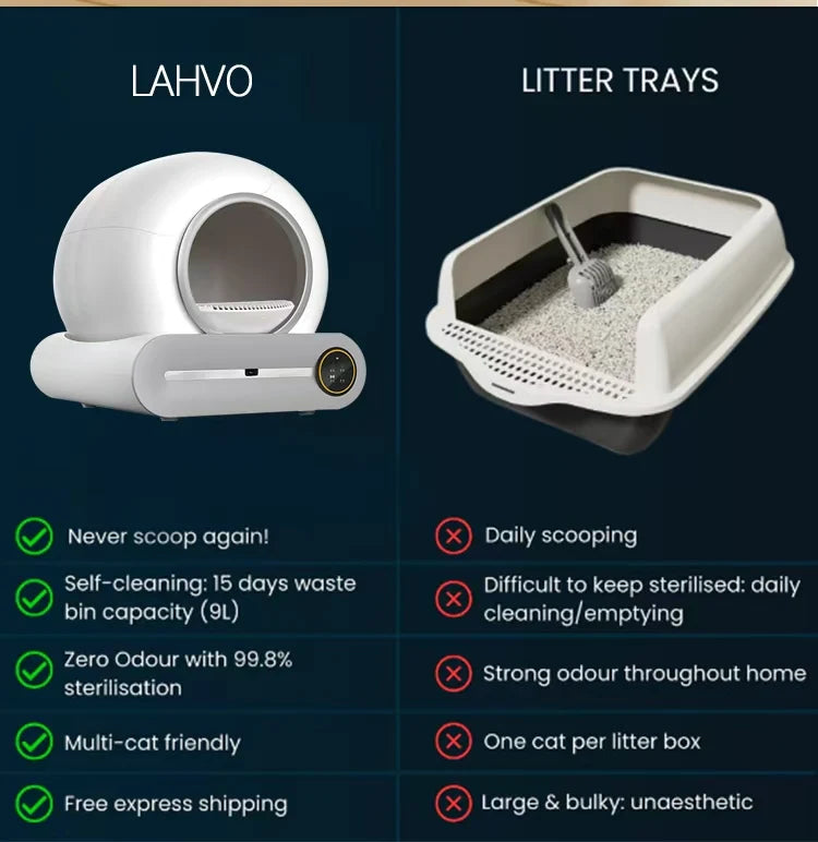 Smart Self Cleaning Cat Litter Box 65L Extra Large Closed Automatic Cat Toilet App Control Cat Litter Tray Arenero Gato for Cats