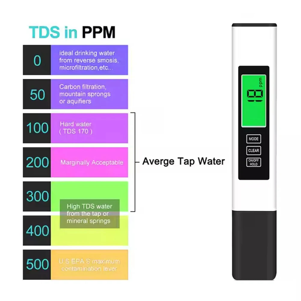 4 in 1 Digital Water Quality Tester TDS Meter EC Meter & Temperature Meter for Drinking Water Hydroponics Aquarium Swimming Pool