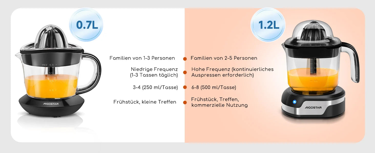 Aigostar Electric Citrus Juicer, 1.2L Large Capacity Juicer with LED Work Light and 2 Removable Cones, Lemon Squeezer for Orange