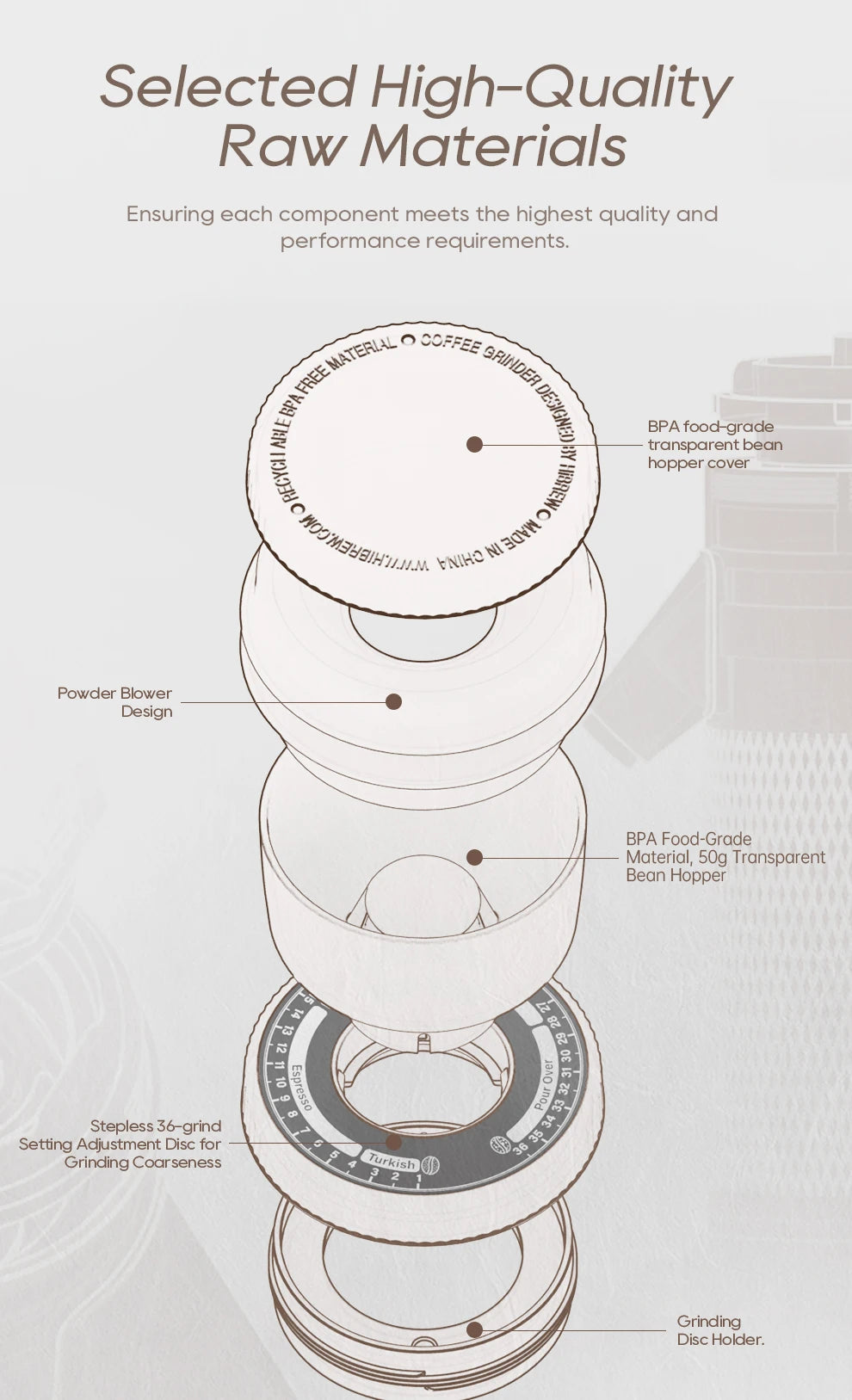 HiBREW G5 48mm Conical Burr Electric Coffee Grinder Compact Portable Coffee Bean Mill Kitchen for Espresso Turkish Coffee