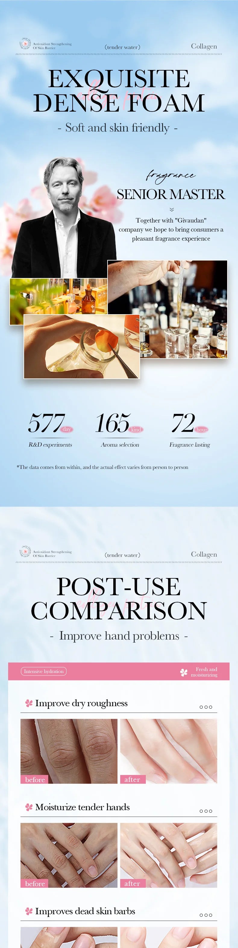 SADOER Sakura Collagen Hand Cream Moisturizing & Nourishing, Brightening Care, Anti-Wrinkle Anti-Crack Cream for Hands 60G