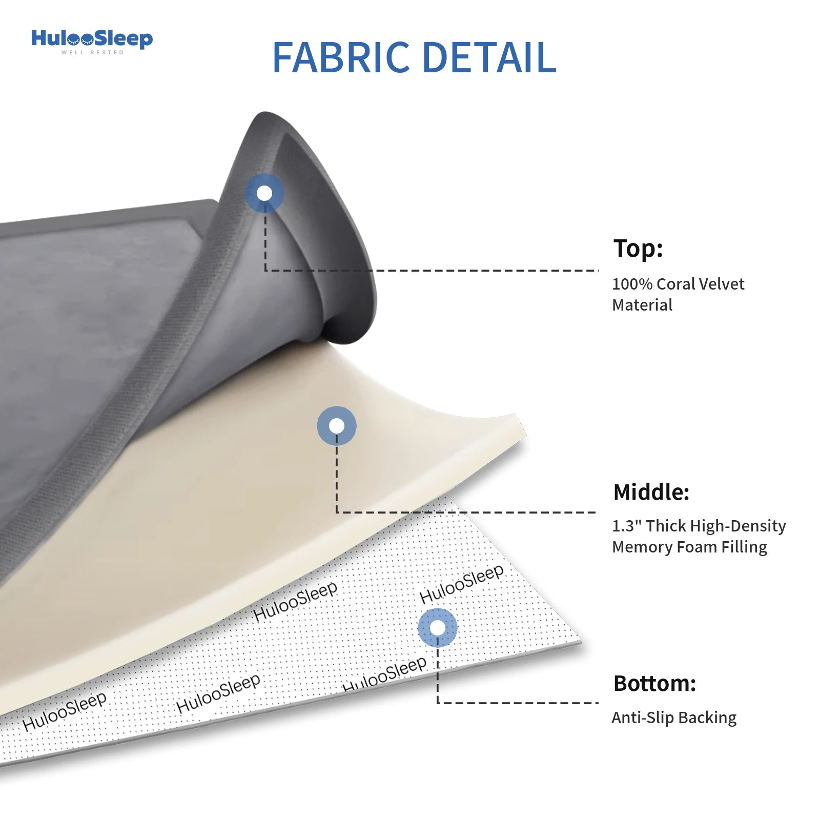 Huloosleep 4 Colors Baby Crawling Play Mats Non-Slip Thick Soft Foam Baby Activity Gym Carpet Baby Game Children's Safety Rug