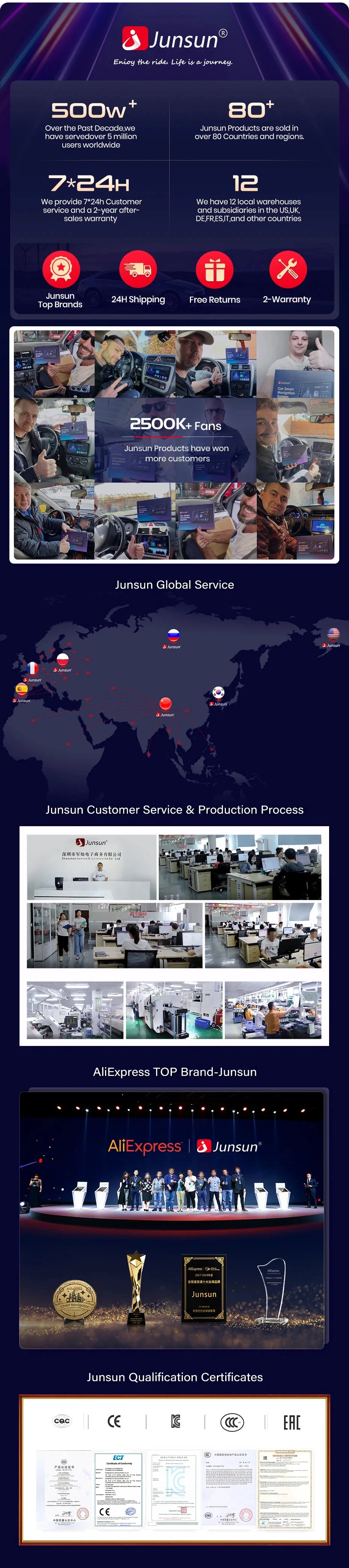 Junsun Android13 Car Radio For FIAT 500 500C Abarth 2007-2015 Car Smart Systems For Apple Carplay FM GPS SWC BT