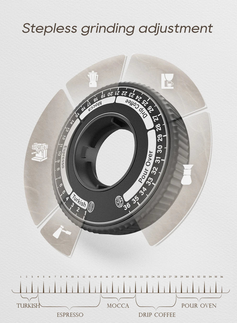 HiBREW G5 48mm Conical Burr Electric Coffee Grinder Compact Portable Coffee Bean Mill Kitchen for Espresso Turkish Coffee