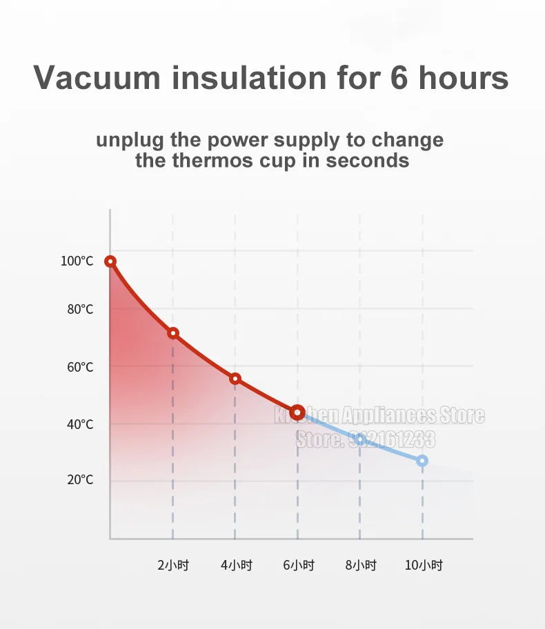 Morphy Richards Electric Kettle 300ML Mini Insulated Kettle for Tea and Coffee Home Kitchen Appliances For Travel Dormitory
