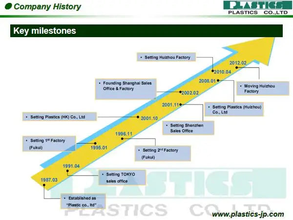 Présentoirs de maquillage