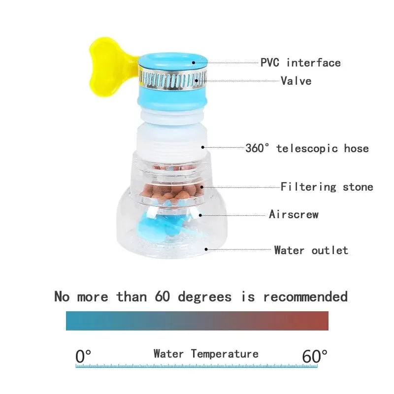 360 Rotation Universal Faucet Bubbler Swivel Water Saving Economizer Head Shower Kitchen Faucet Nozzle Adapter Sink Accessories