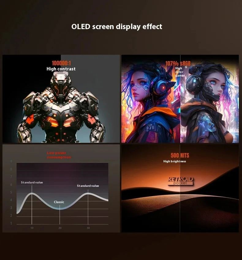 Retroid Pocket Classic Game Console 1240*1080 AMOLED 500Nits 3.92" Screen Custom 6 Keys 5000mAh Retro Handheld Game Console