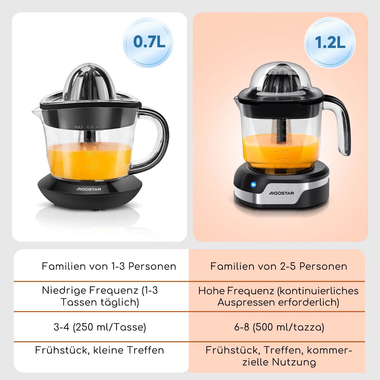 Aigostar Electric Citrus Juicer, 1.2L Large Capacity Juicer with LED Work Light and 2 Removable Cones, Lemon Squeezer for Orange