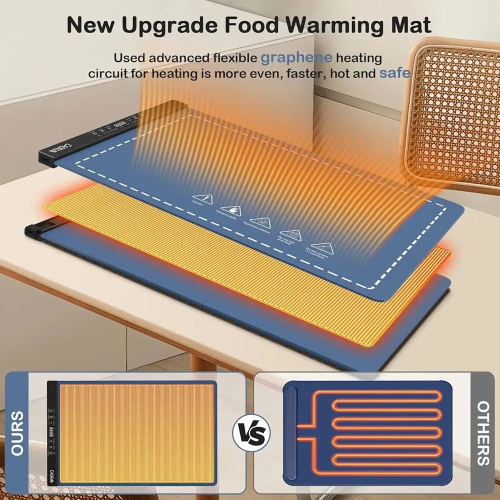 Electric Food Warming Mat Adjustable Temperature 6 Work Modes Rapid Heating Flexible Silicone Tray Parties Buffets