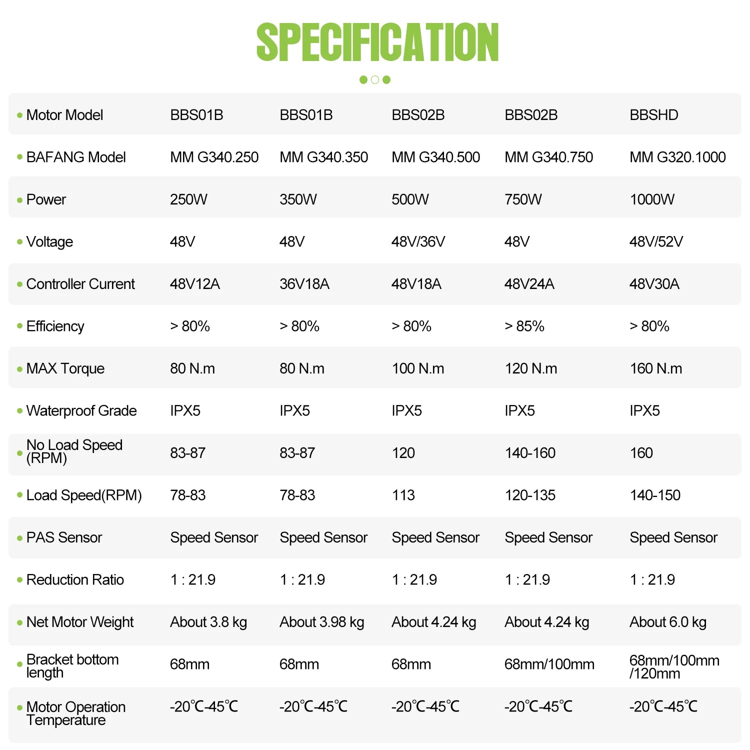 BAFANG Mid Drive Motor 1000W 750W 500W 250W 350W Electric Bike Conversion Kit BBSHD BBS02B BBS01B M615 M325 M215 Ebike Kits