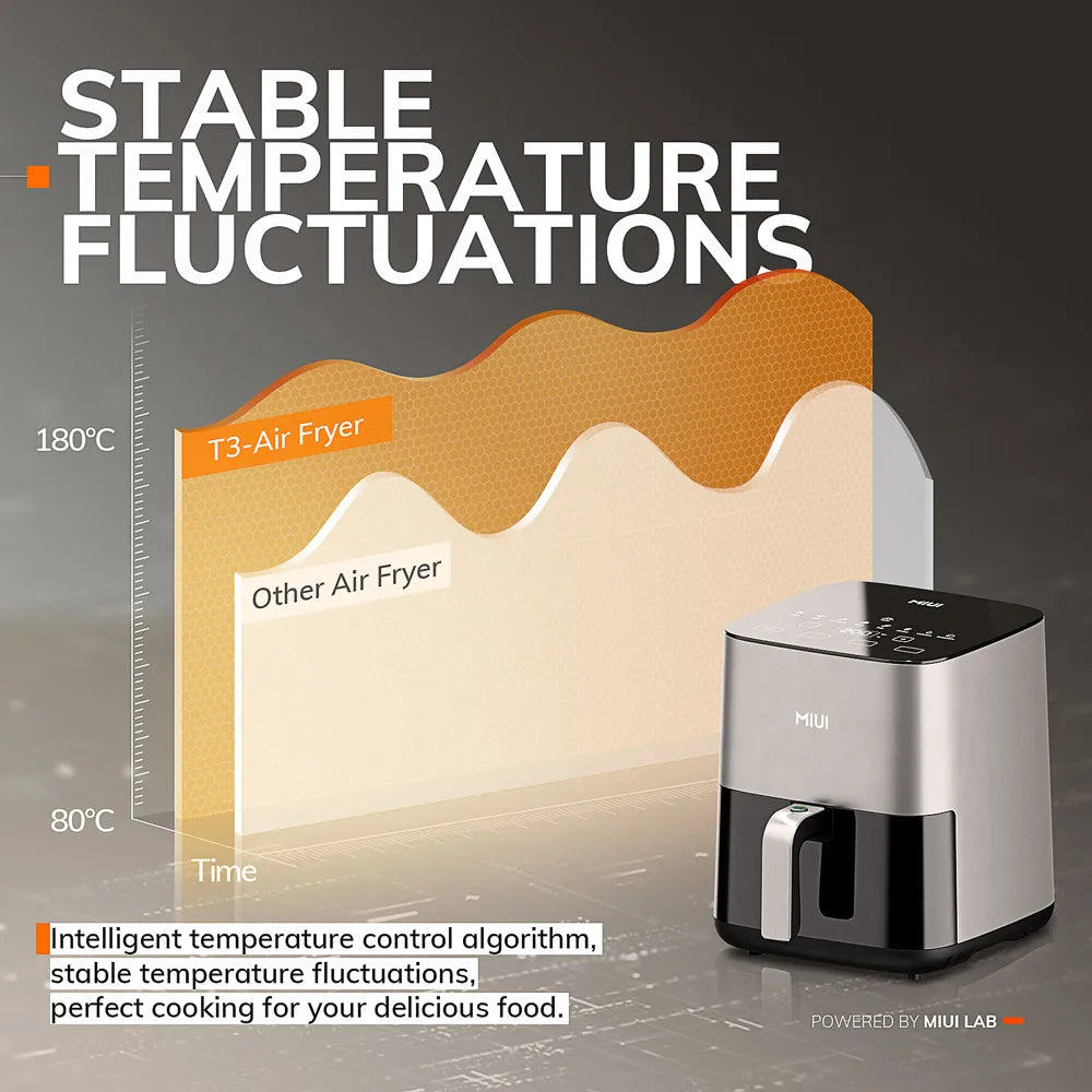 5L Air Fryer, Electric Hot fryer Oven Oilless Cooker with Touch Control & Nonstick Basket & Visible Window, Family Size